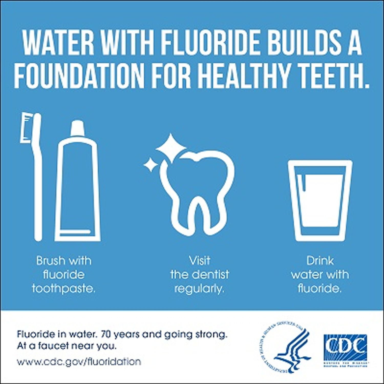 Is There An Association Between Fluoride In Water and Cancer?