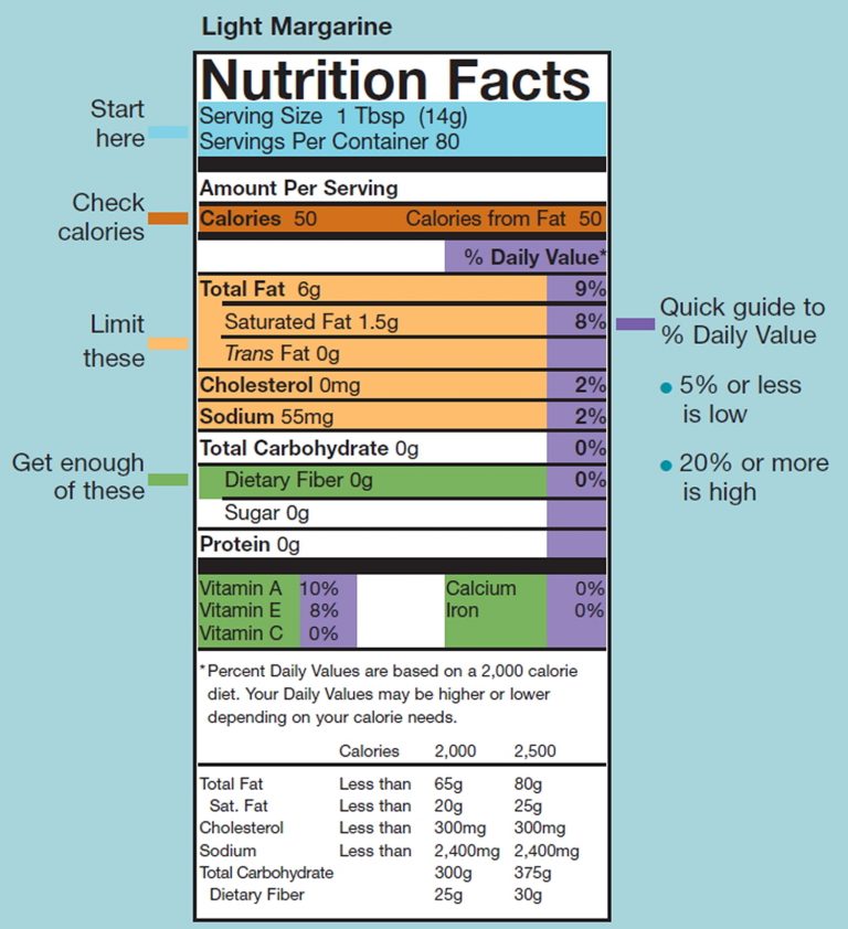 TLC Diet in Detail - TLC Diet Menu & Program to Lower Cholesterol