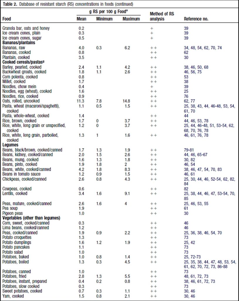 what-is-resistant-starch-resistant-starch-diet-benefits-for-better-health