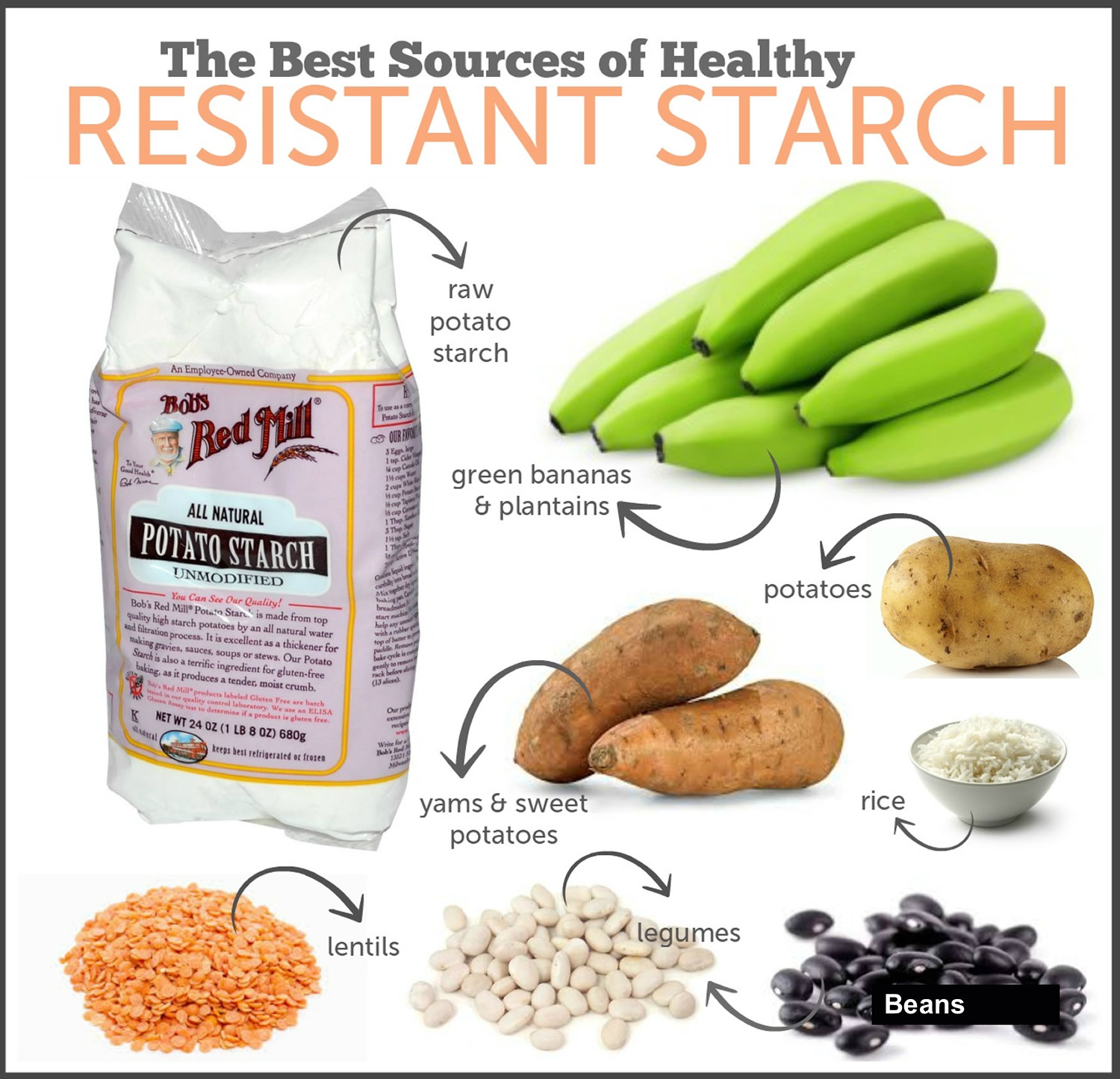 What Is Resistant Starch Resistant Starch Diet Benefits For Better Health