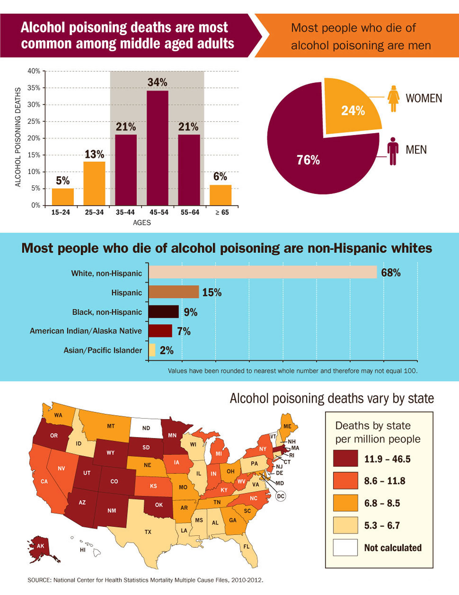 research about alcohol addiction