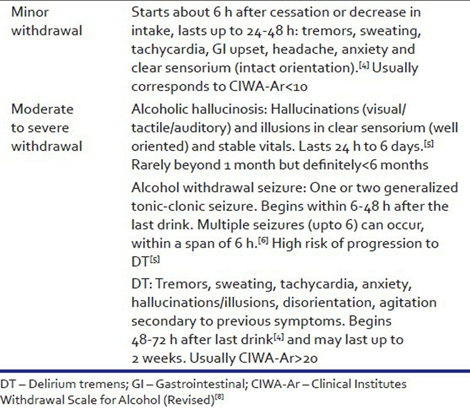 Withdrawal перевод. Шкала CIWA-ar на русском. Example of alcoholic Hallucinosis.