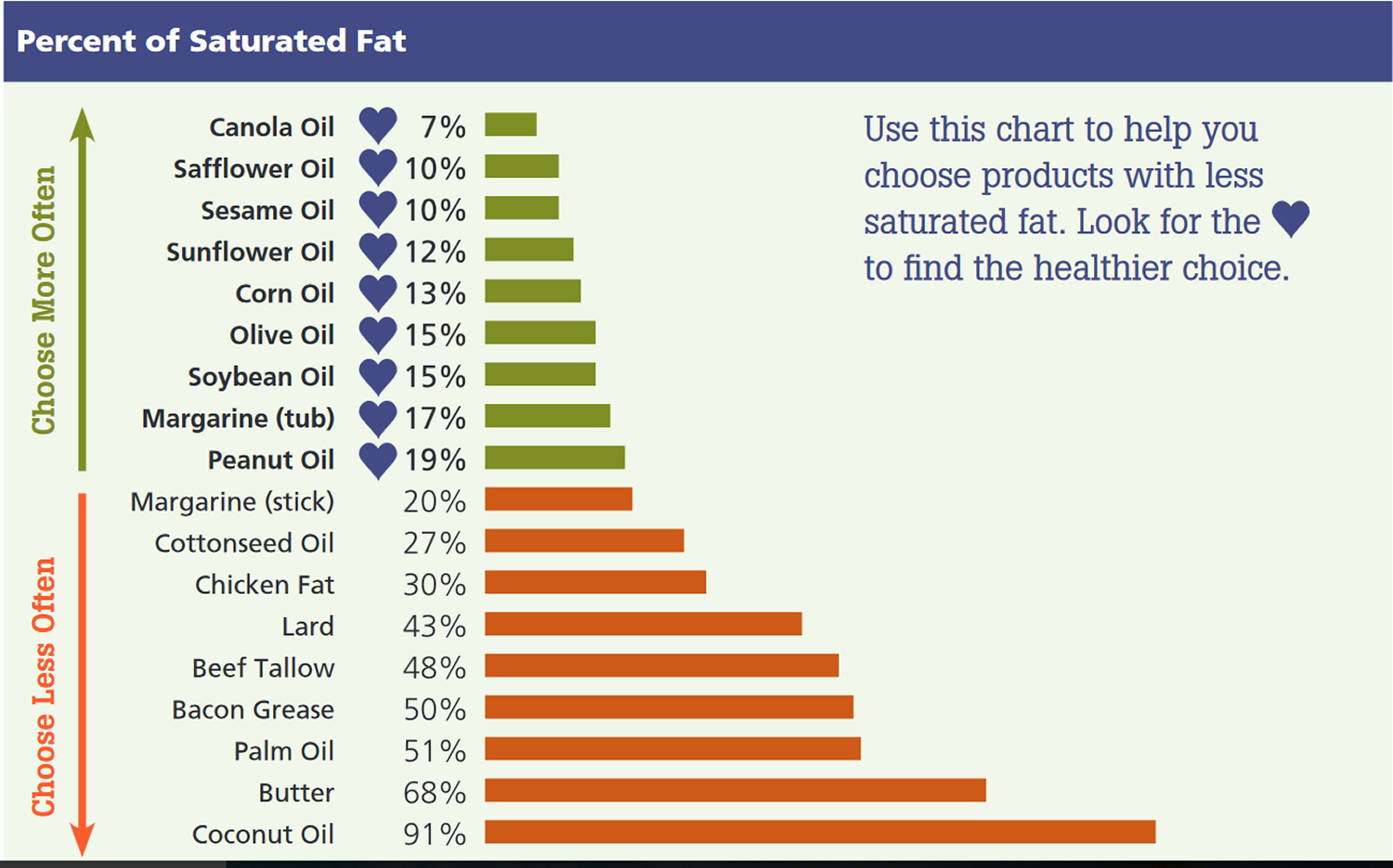 Cooking Oil Quality at Todd Harrison blog