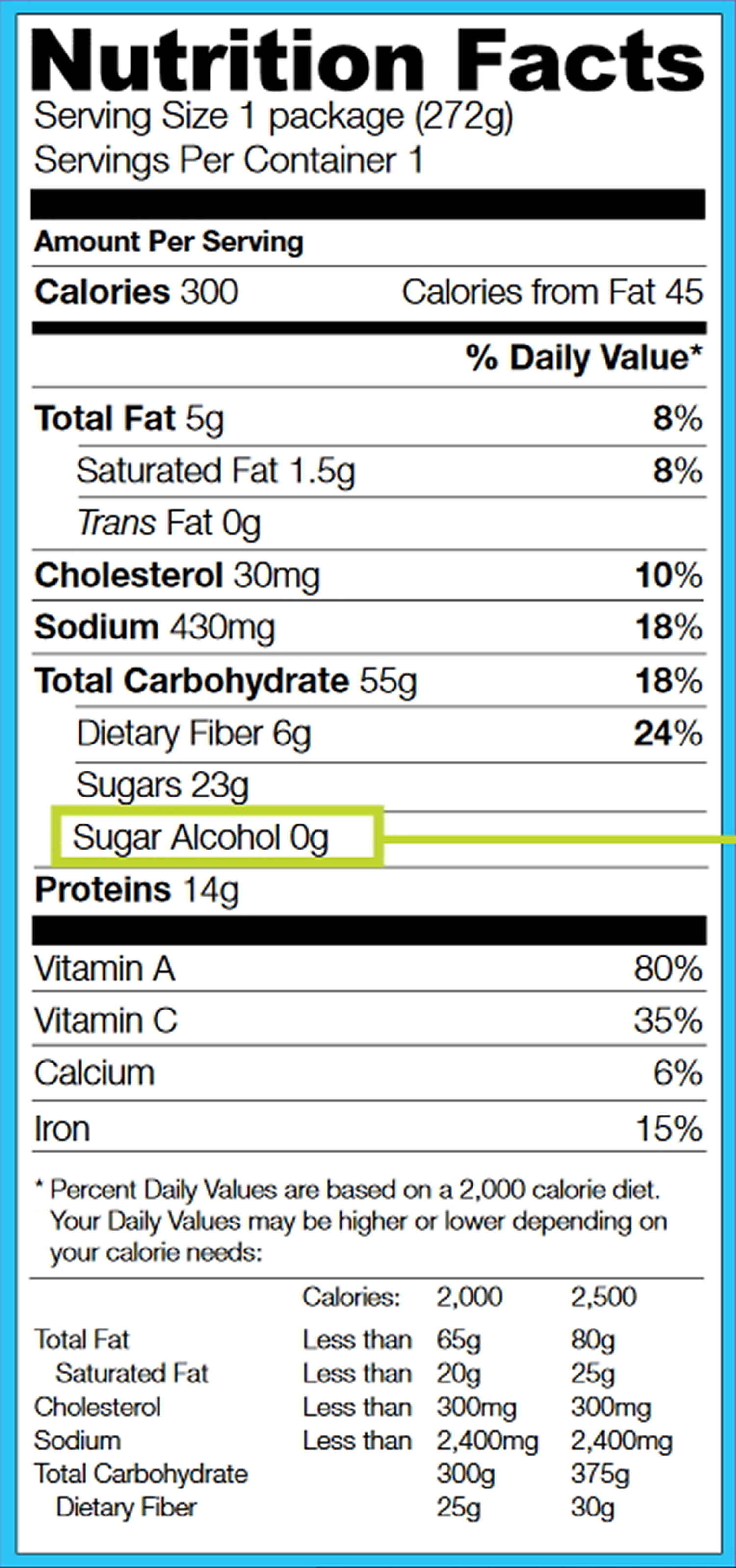 are sugar alcohols like erythritol lethal to dogs