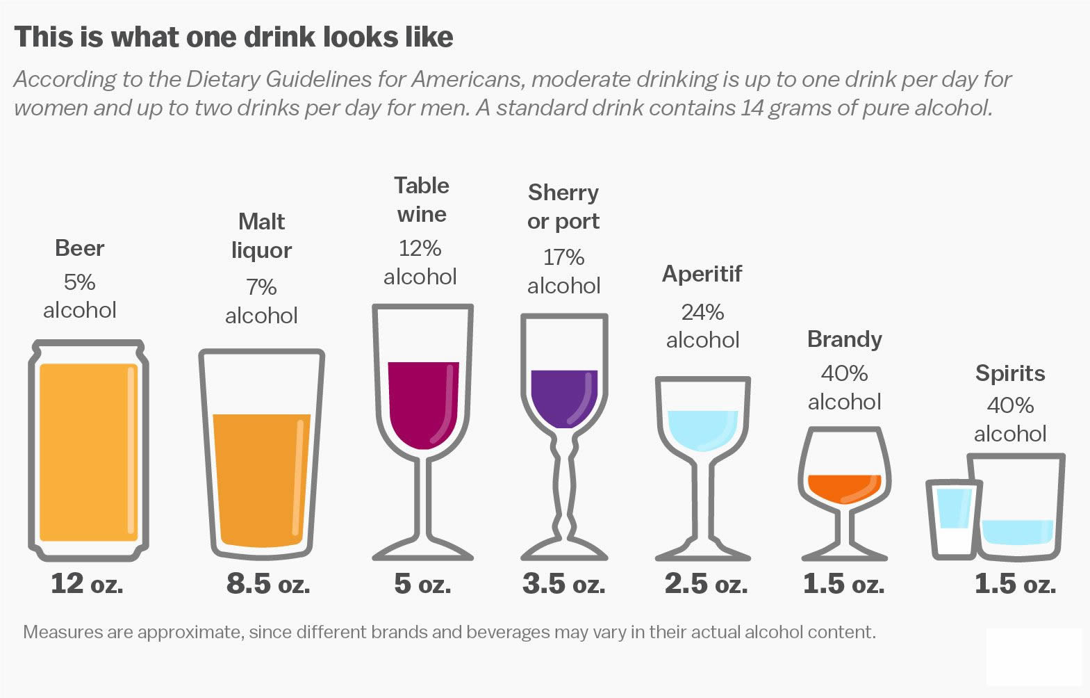 Does Alcohol Percentage Add Up