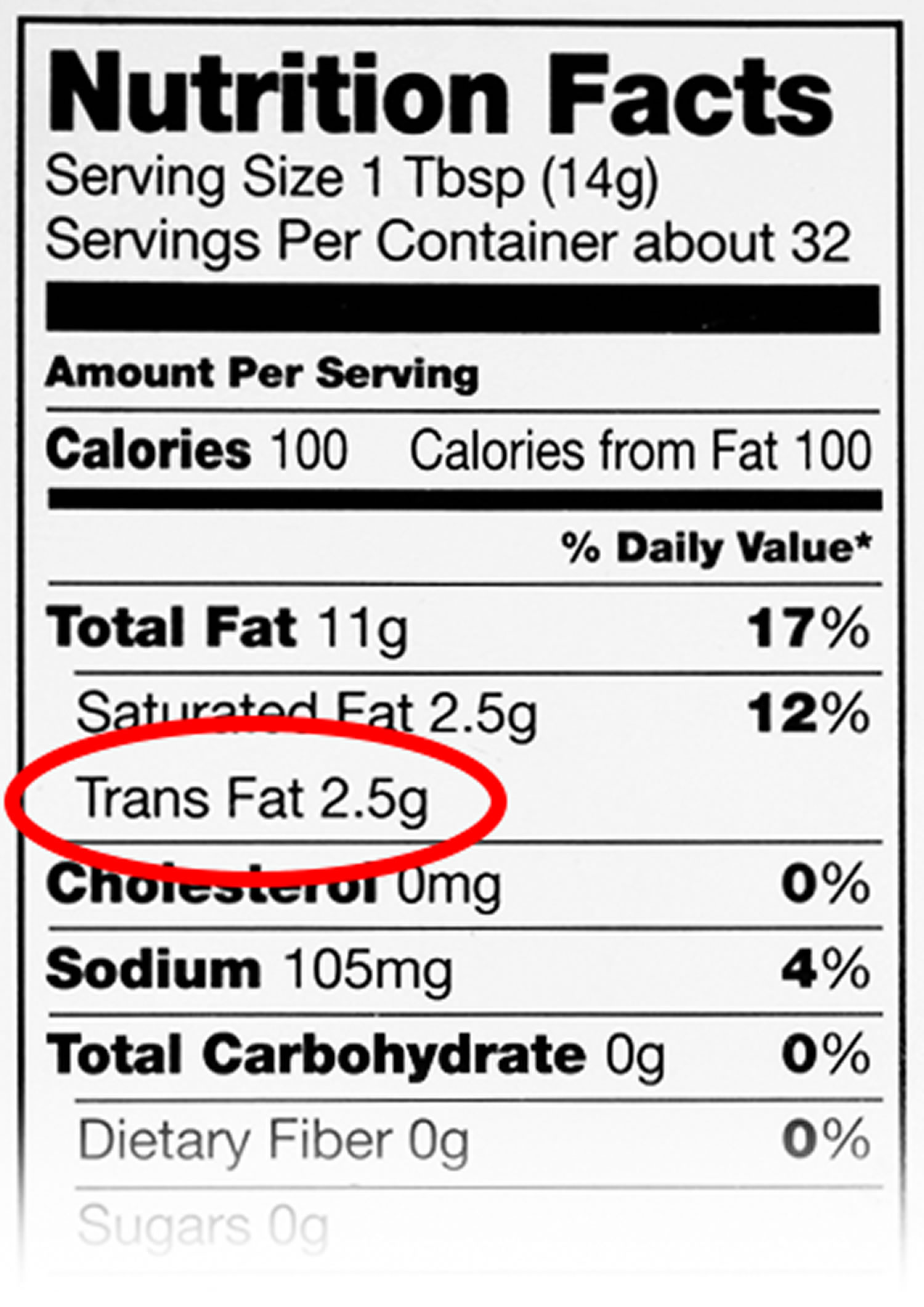 trans fat