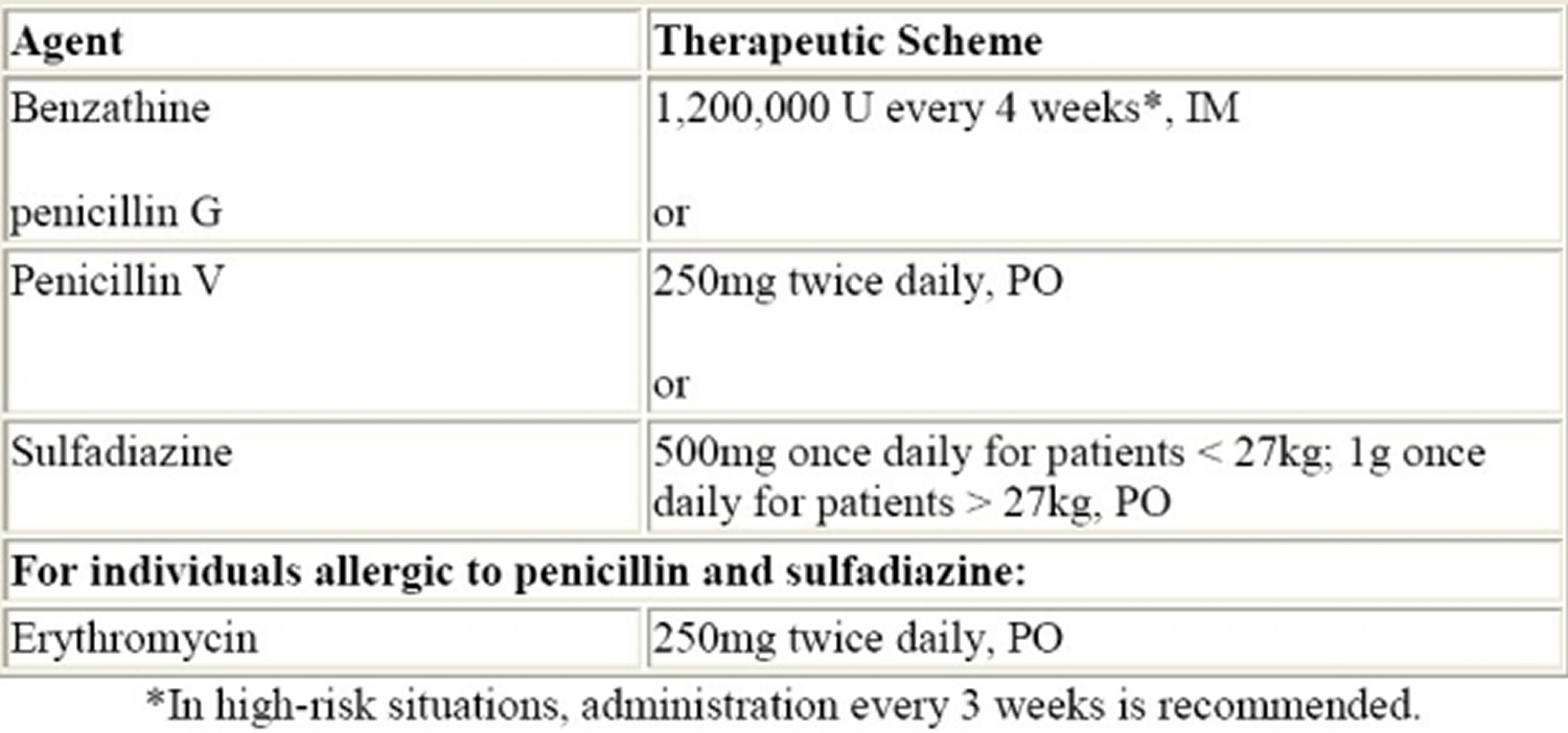 rheumatic-heart-disease-causes-symptoms-treatment-prevention