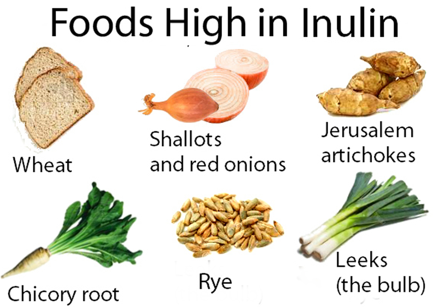 Lower Insulin Food List