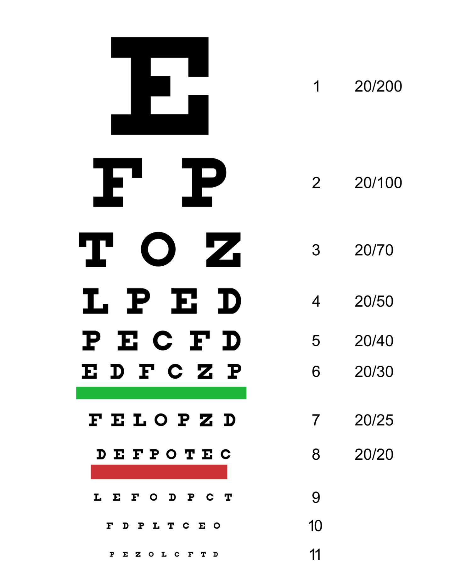 Snellen chart