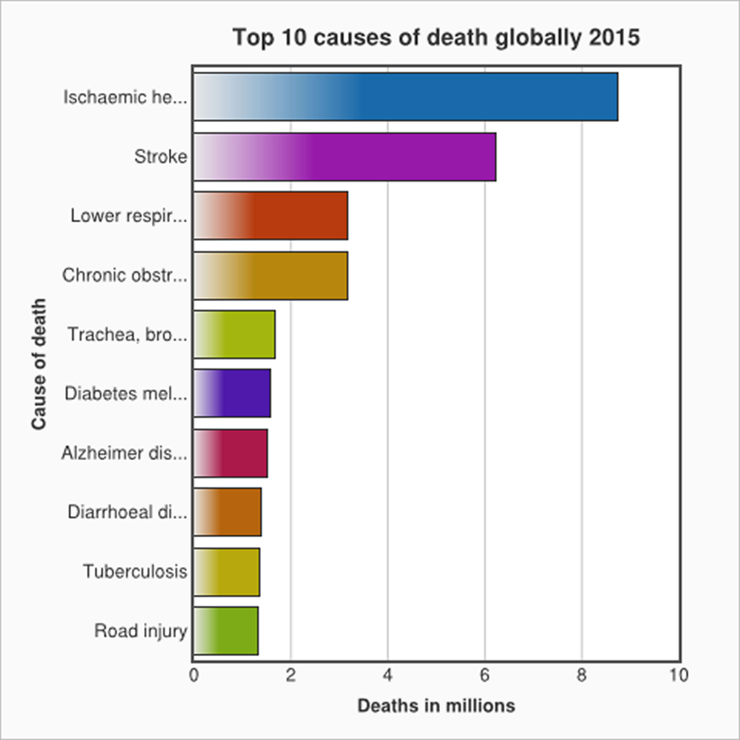 death by consumption