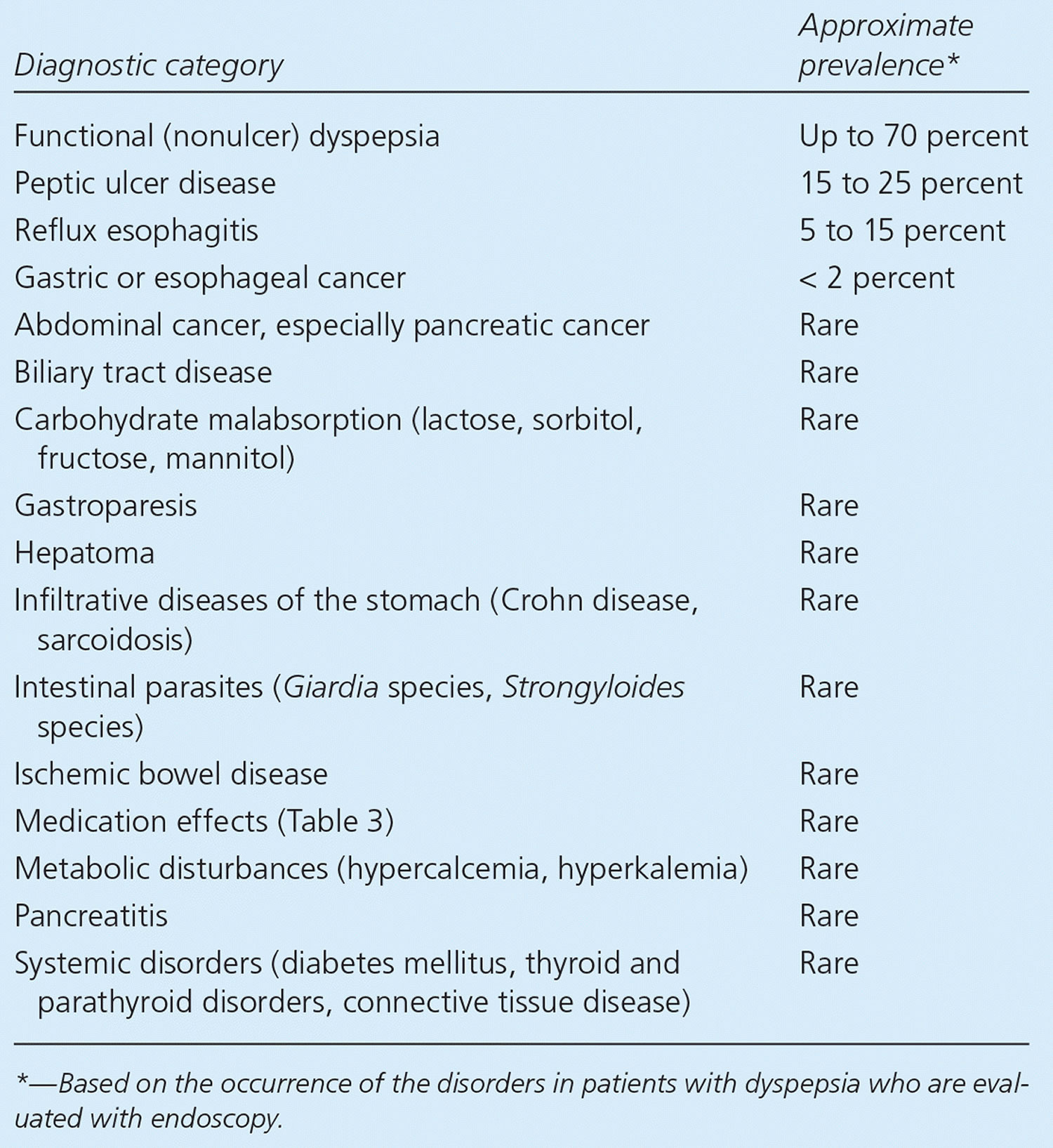 causes of stomach pain