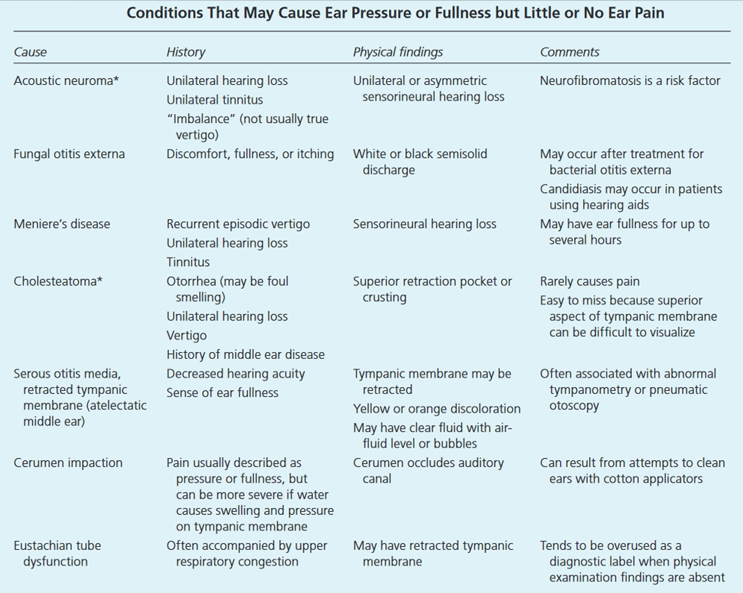 Ear Pain - Causes in Adults & Children, Treatment & Pain Relief