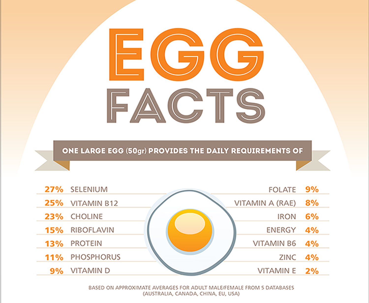 Cholesterol In Egg White at April Flora blog