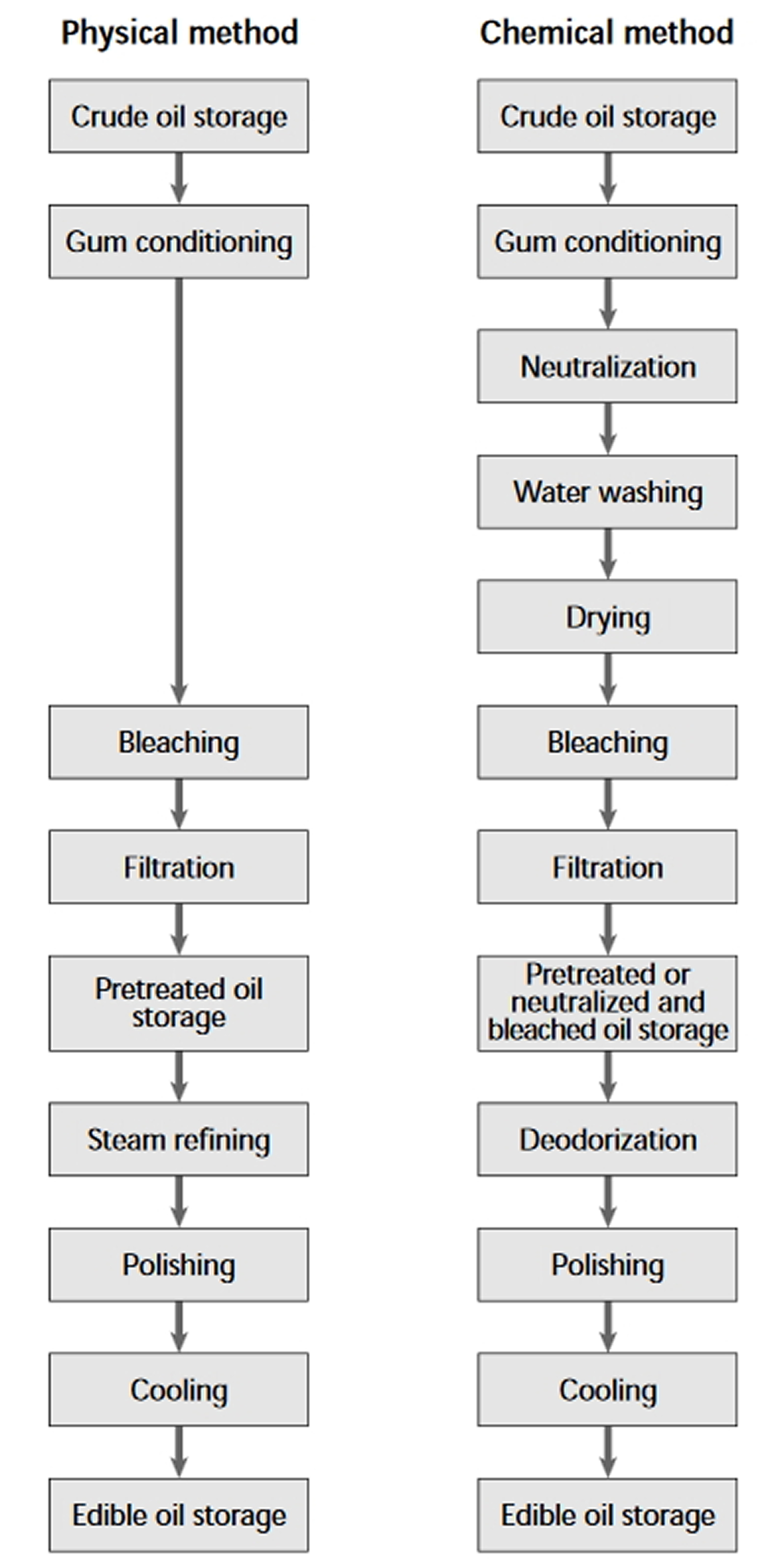 palm-oil-refining-process-golden-agri-resources-riset