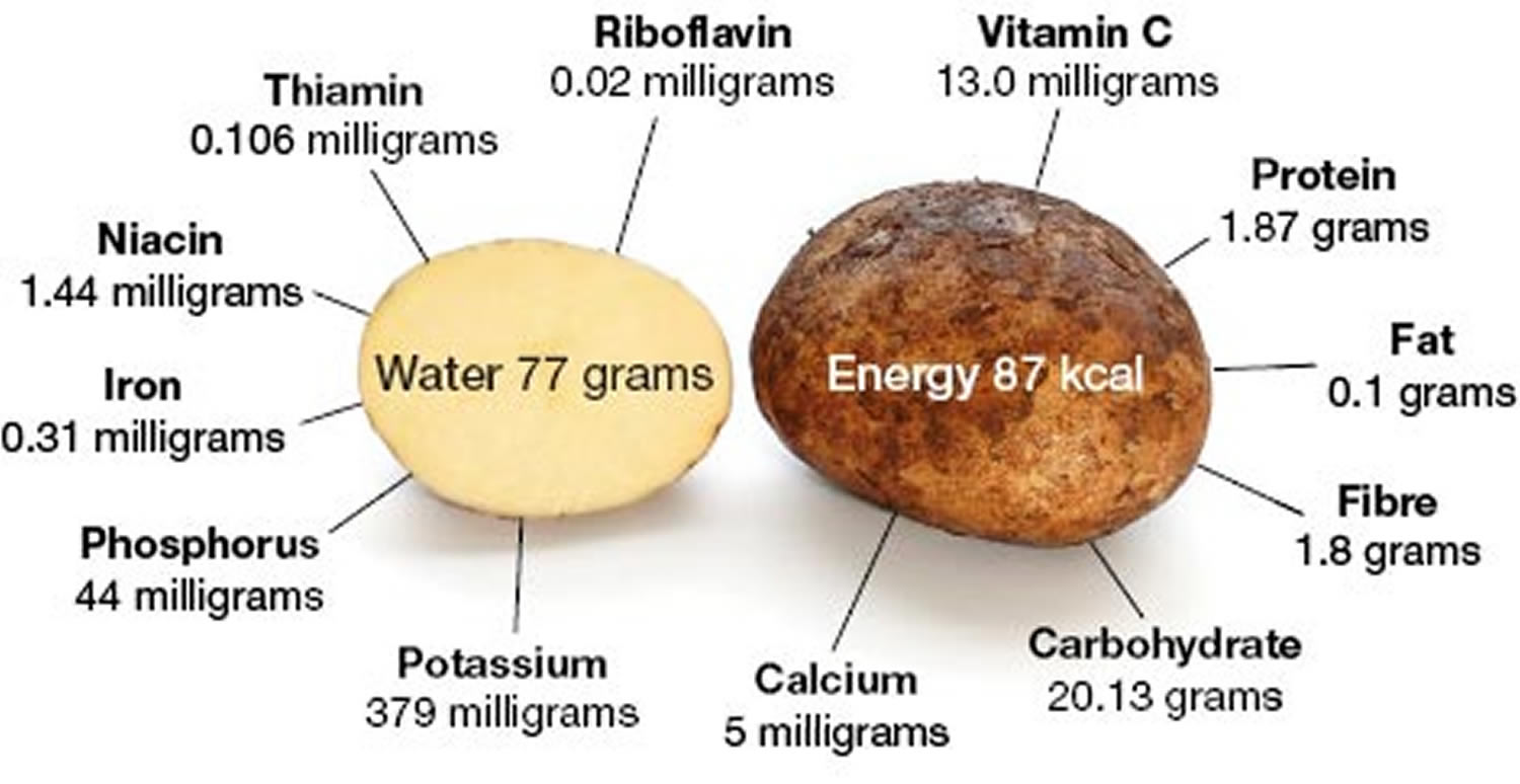 Potato Nutrition Facts - Calories, Fiber, Fat, Carbs and ...