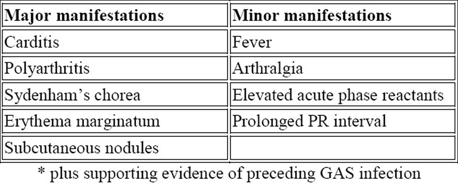 rheumatic fever diagnosis - Jones Criteria