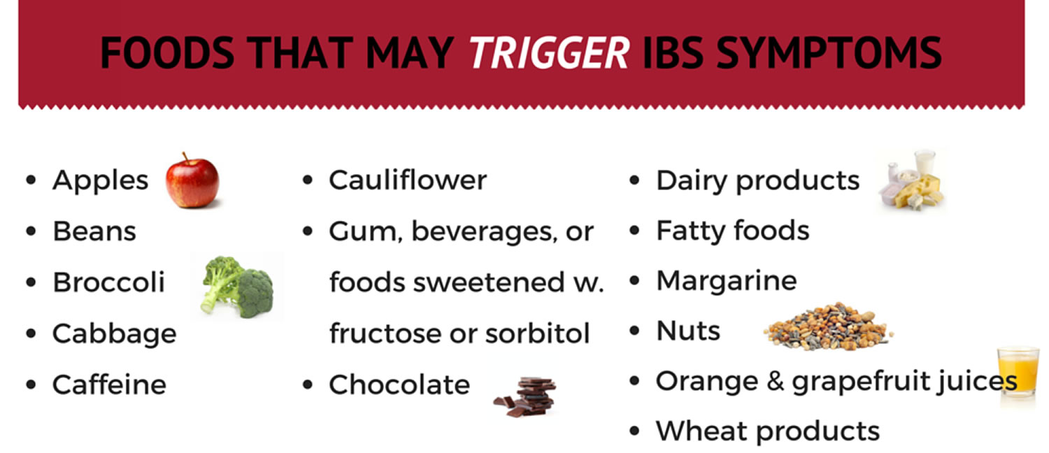 Foods that trigger IBS