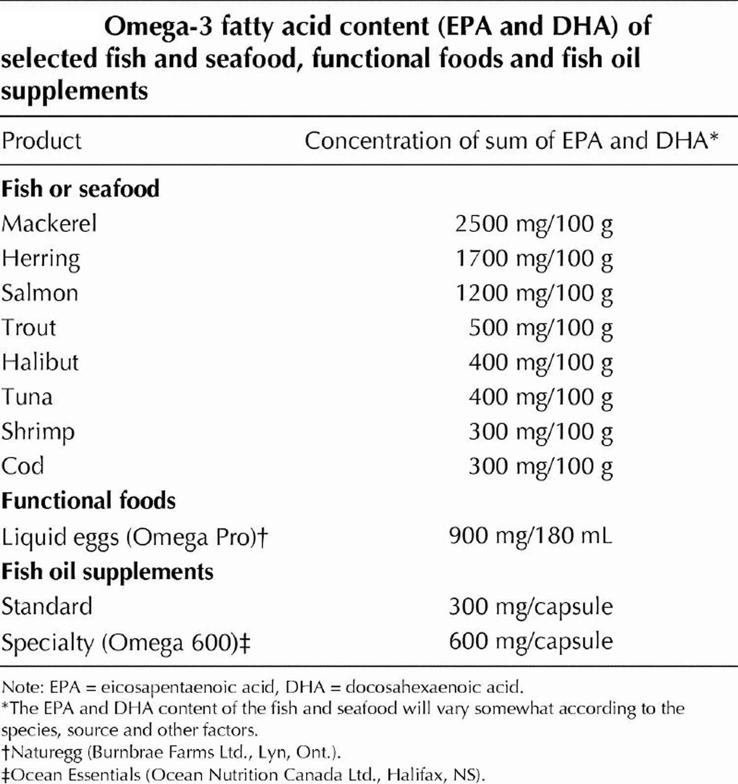 omega-3-fatty-acid-food-sources