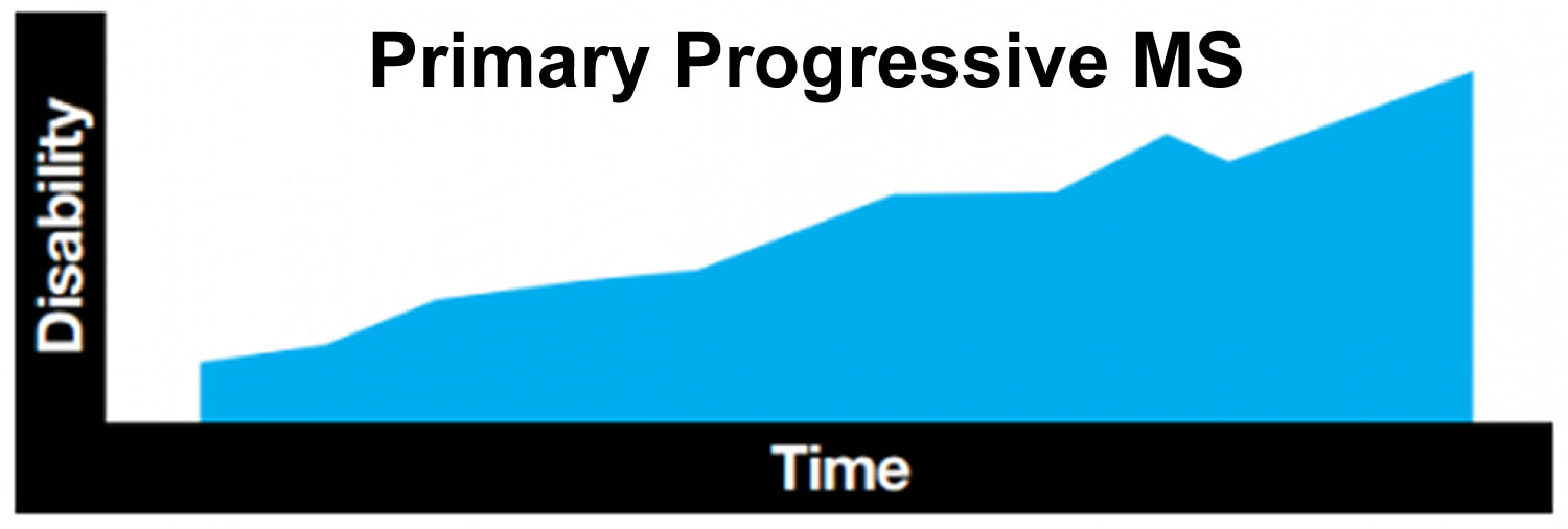 primary progressive multiple sclerosis