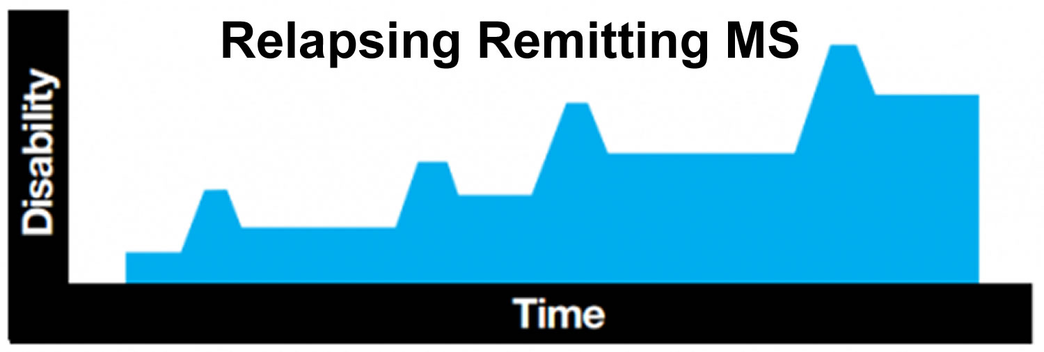 relapsing remitting_multiple sclerosis