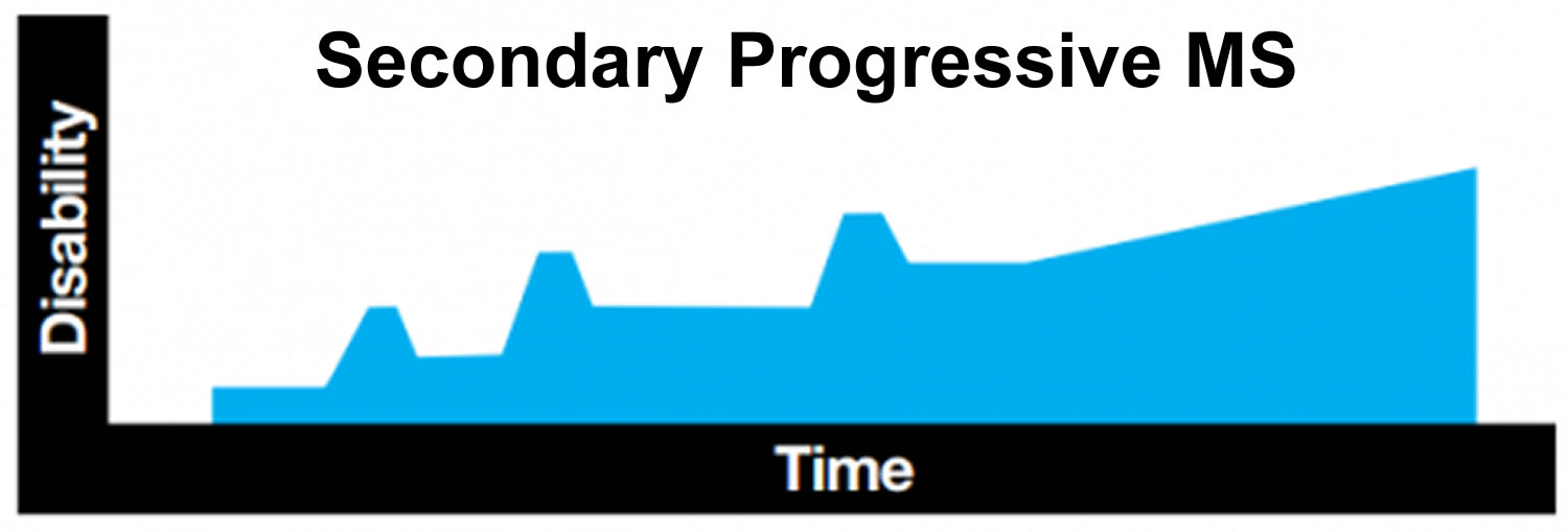 secondary progressive multiple sclerosis