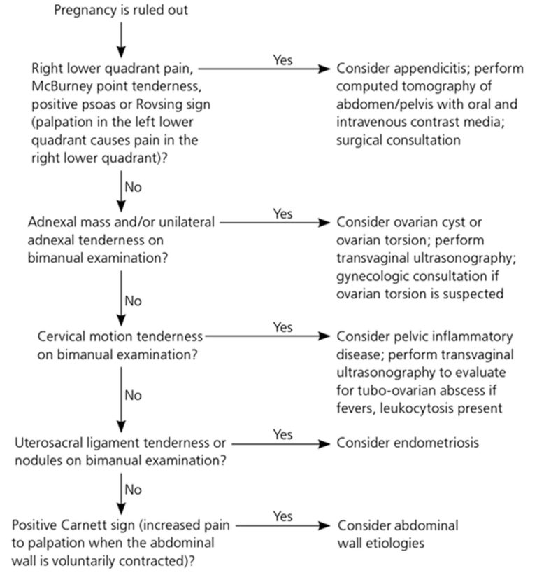 uterus-pain-left-side-and-right-side-uterus-pain-causes-and-diagnosis