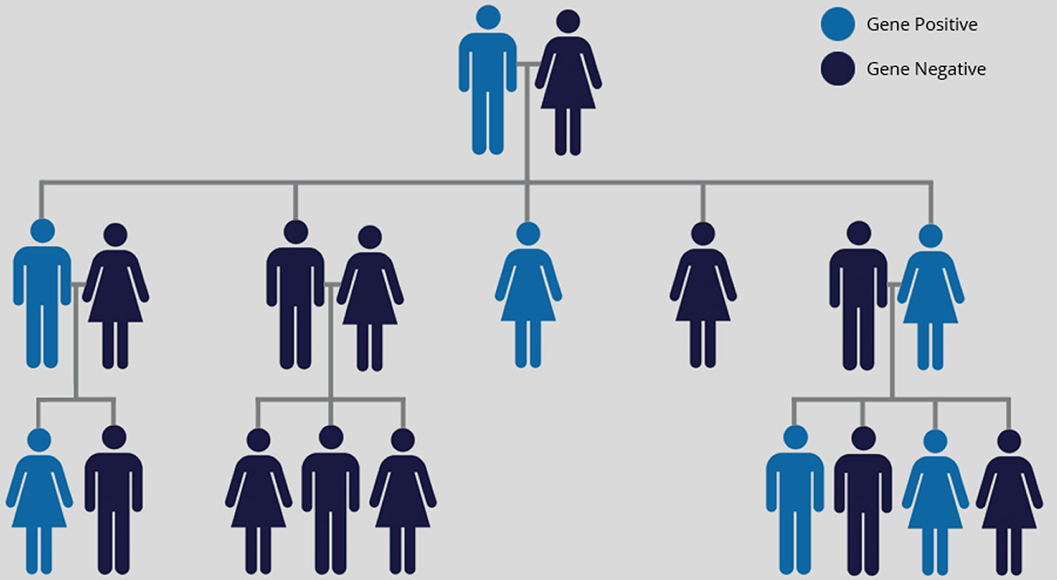 Huntingtons disease inheritance pattern