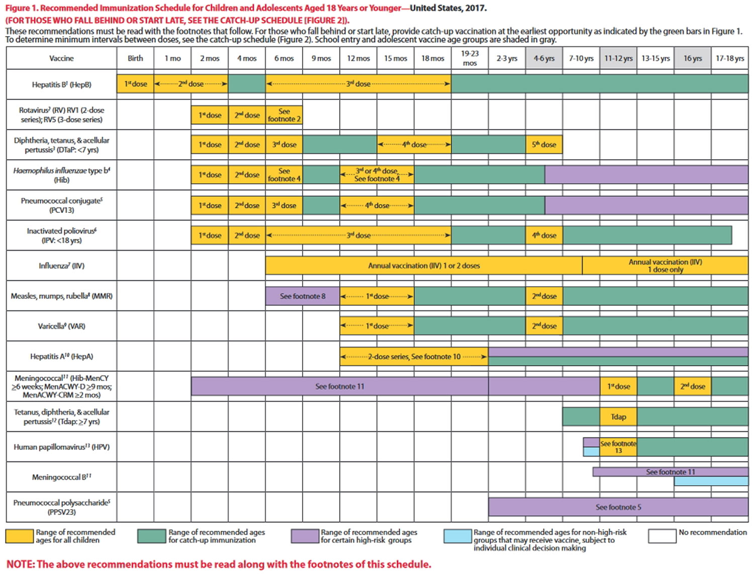 Vaccination Schedule For Children And Adolescents Aged 18 Years Or Younger 