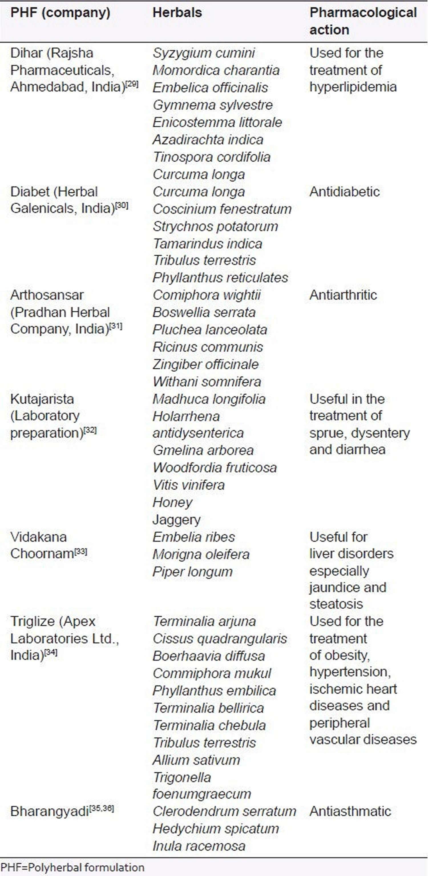 ayurvedic remedies