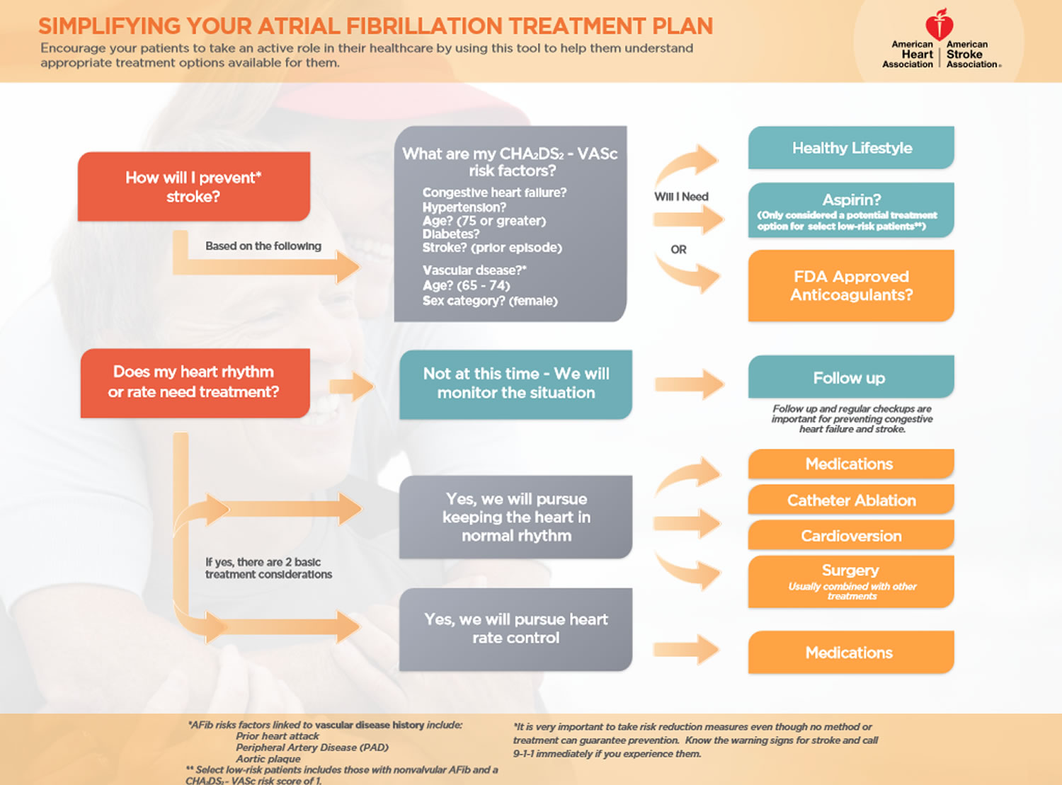 atrial fibrillation guideline