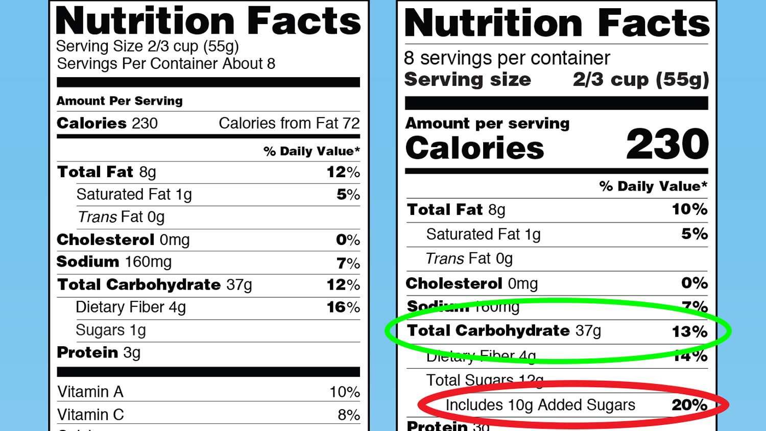 Add label. Nutrition Label. Nutrition facts. Nutrition facts дизайн. Food Label.