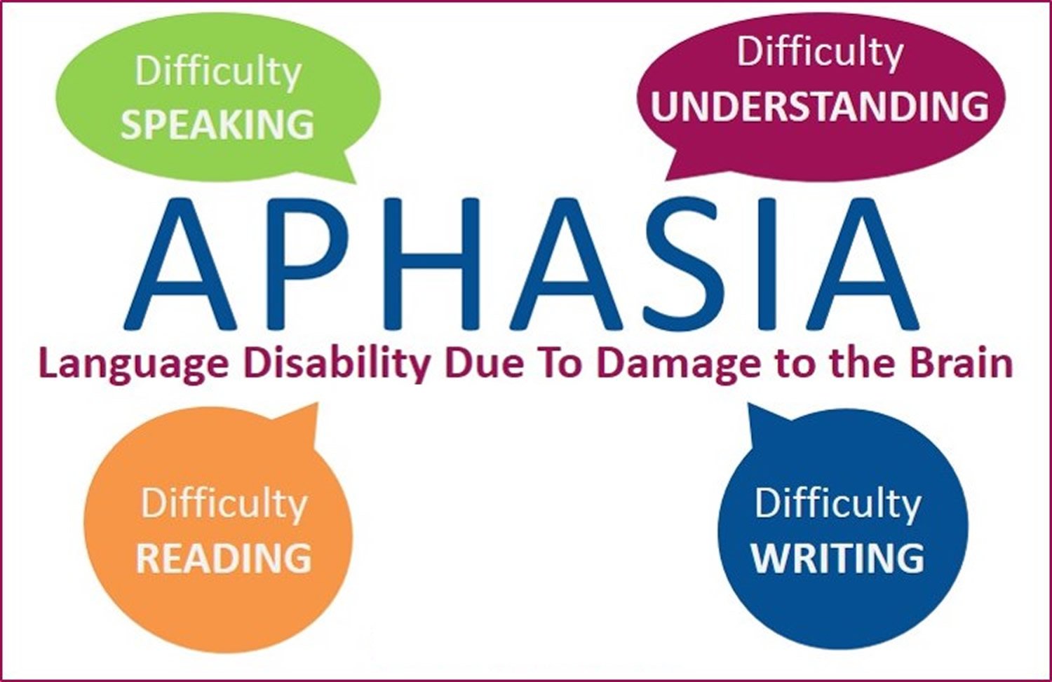 Diagnosis aphasia Advocates explain