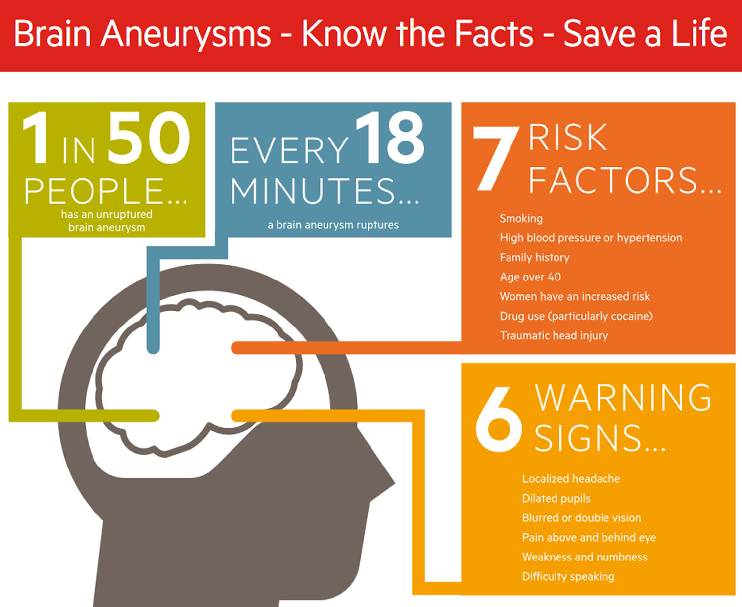 Brain Aneurysm Causes Symptoms Warning Signs Treatment