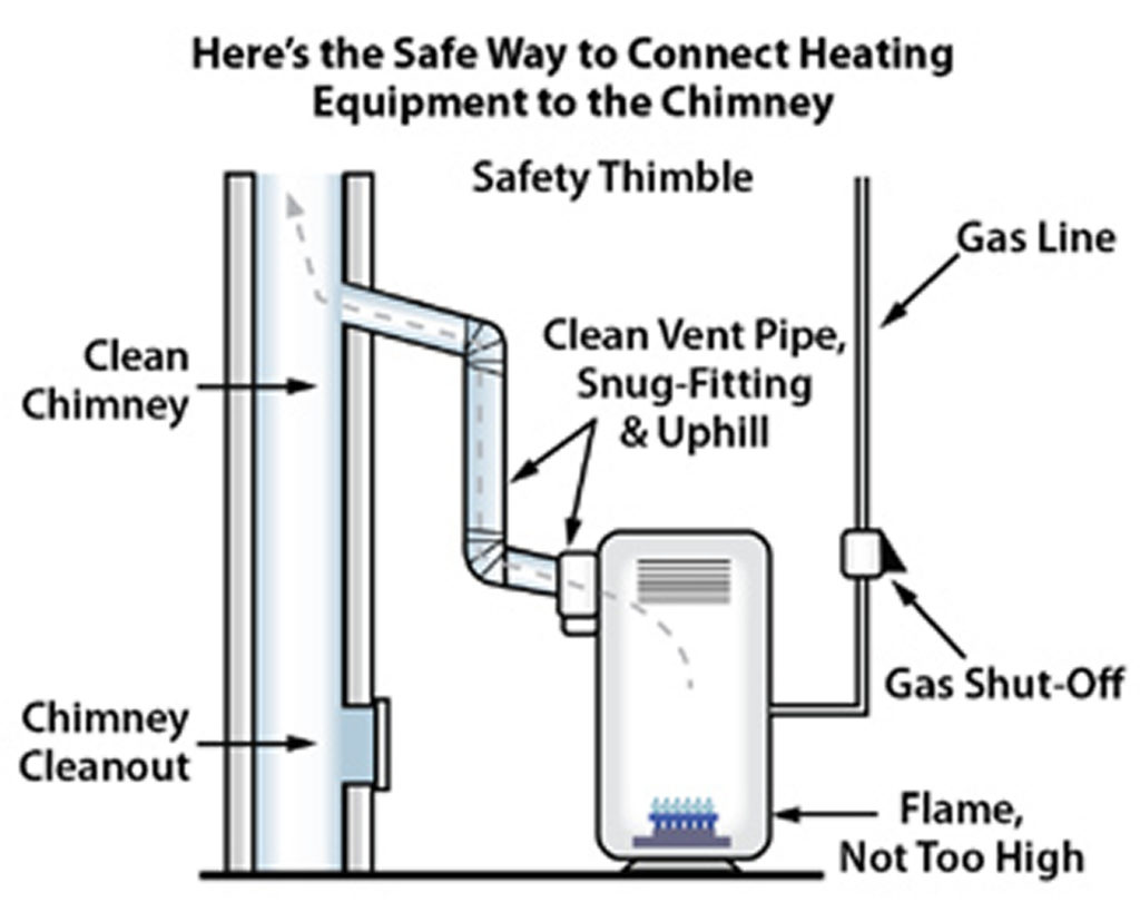 Carbon Monoxide Poisoning Signs & Symptoms, Causes, Treatment