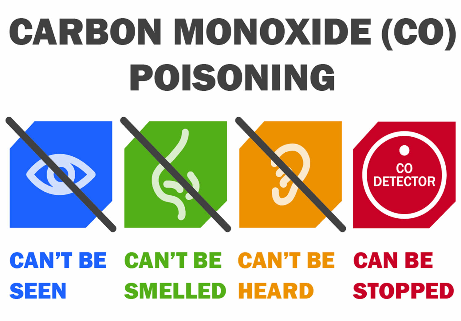 all signs of carbon monoxide poisoning