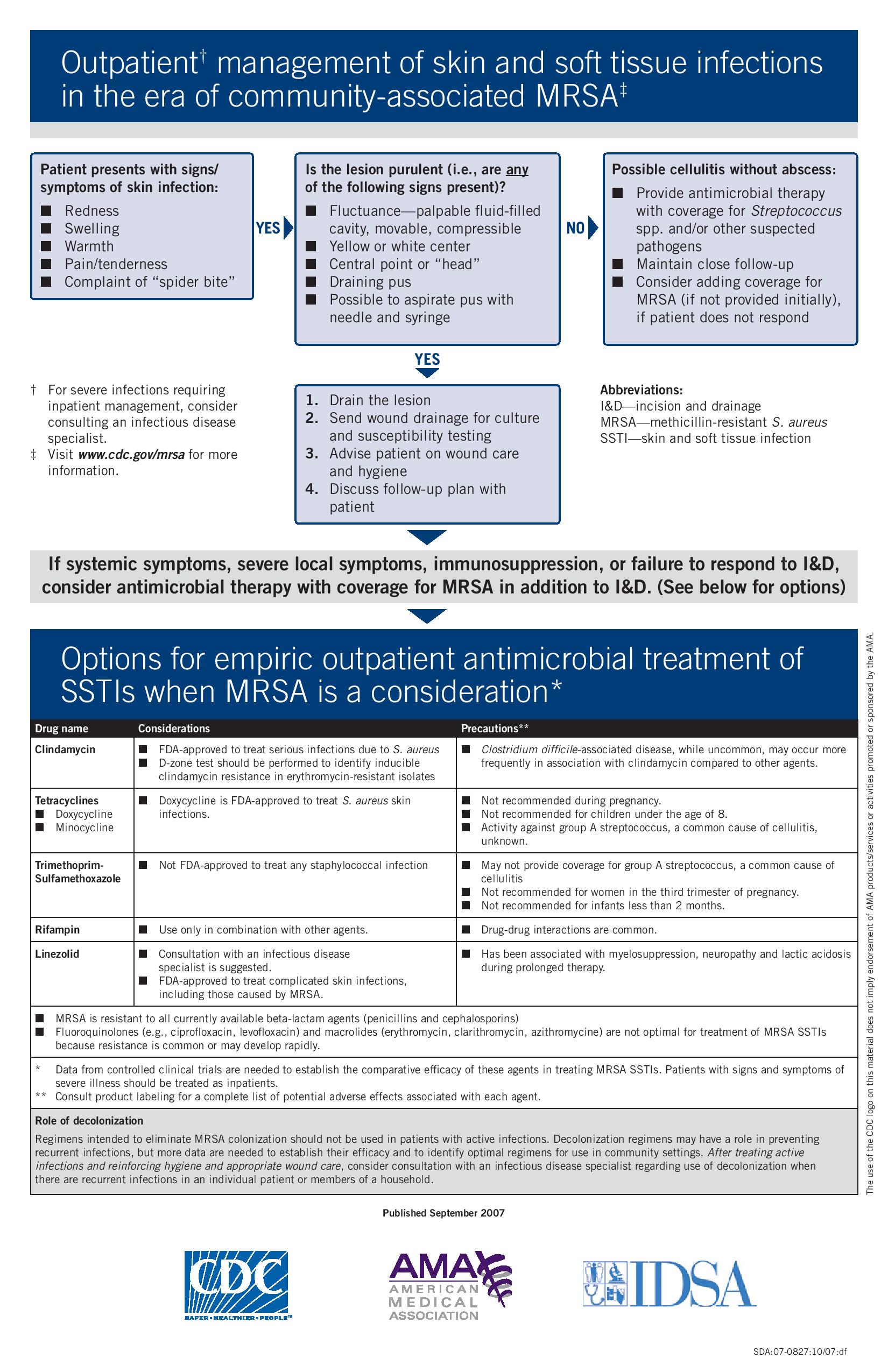 Symptoms And Treatment Of A Treatment Plan