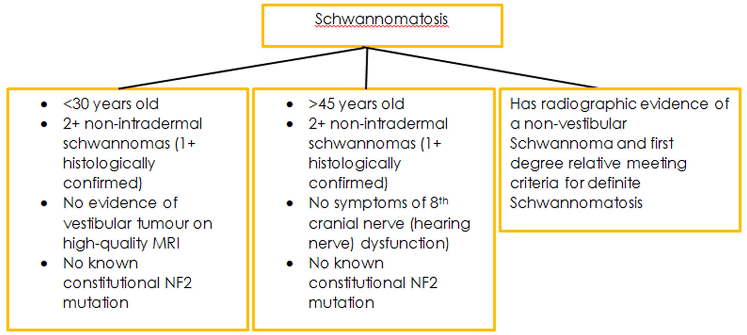 Neurofibromatosis Causes, Types, Symptoms, Diagnosis