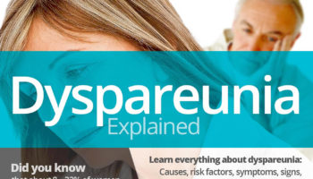 dyspareunia
