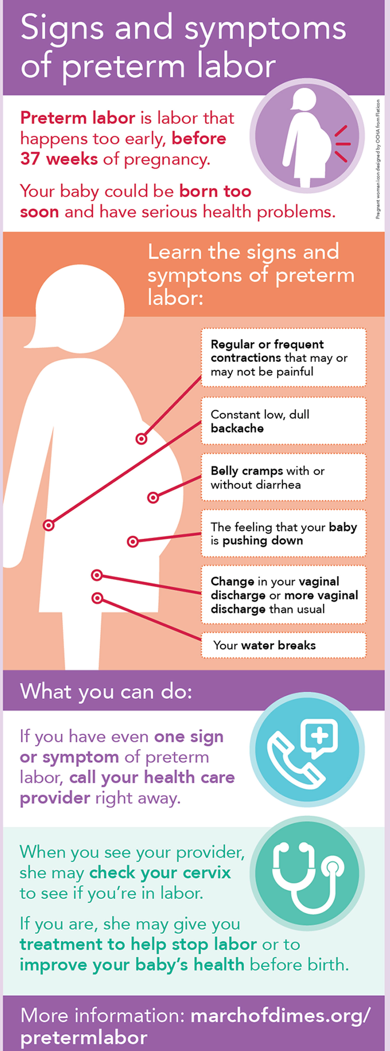 Preterm Labor Signs