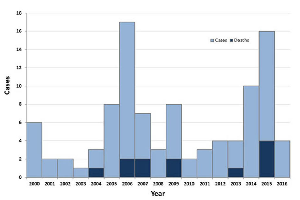 Plague Bubonic Plague Black Plague Causes, Symptoms, Treatment