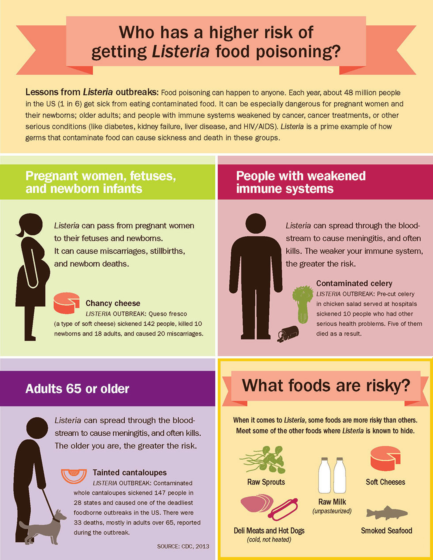 Listeria Causes Signs Symptoms Outbreak Treatment 