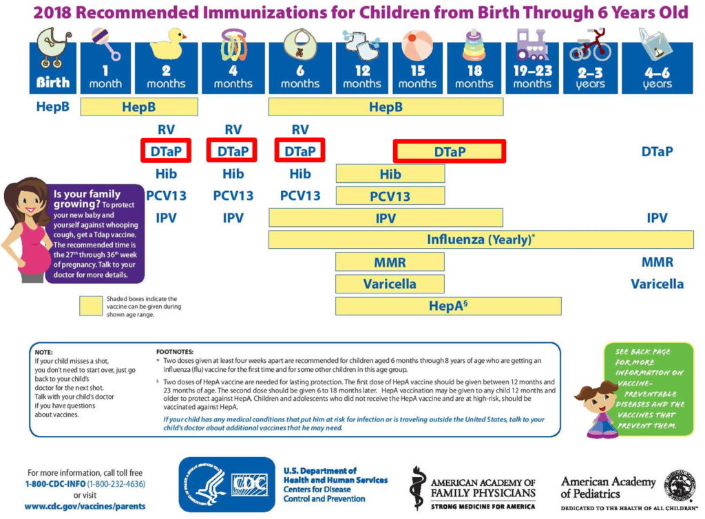 Diphtheria - Causes, Symptoms, Prevention, Vaccine, Treatment