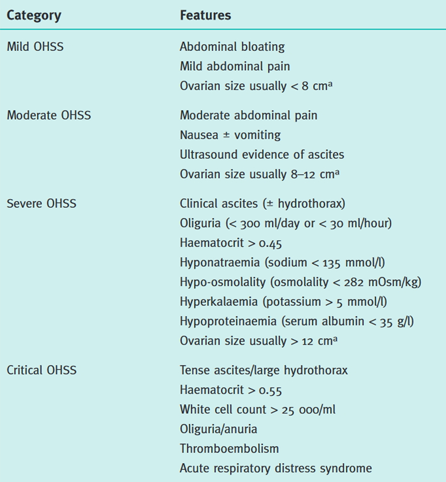 Ohss Causes Symptoms Duration Prevention And Treatment