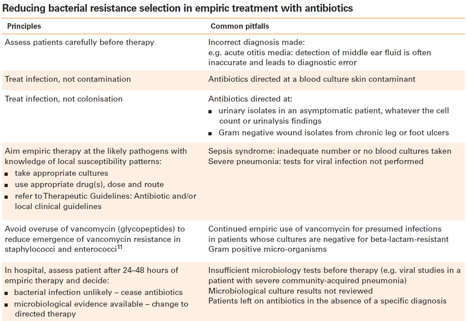 Reducing bacterial resistance selection in empiric treatment with antibiotics