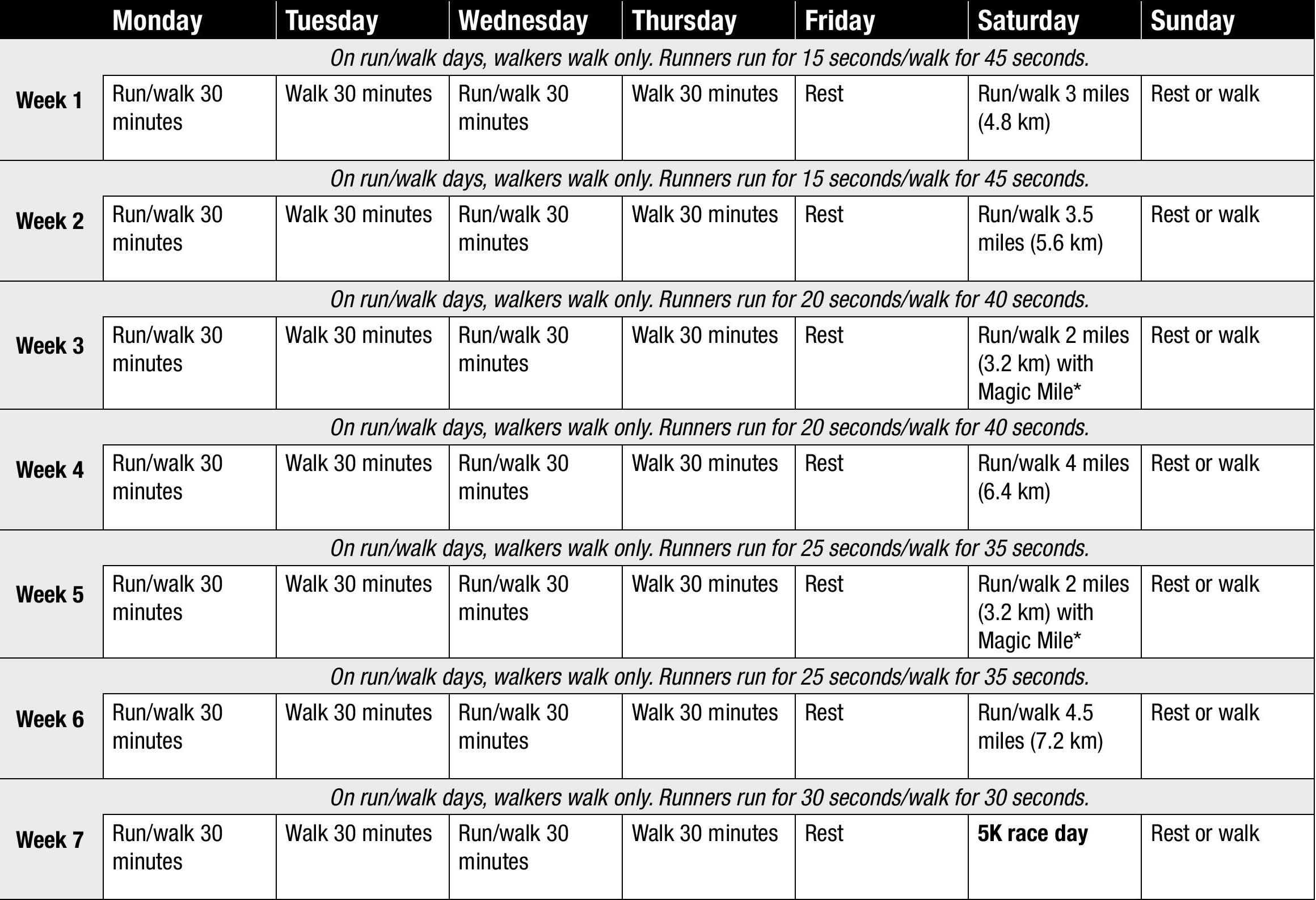 12-Week Running Plan For Weight Loss