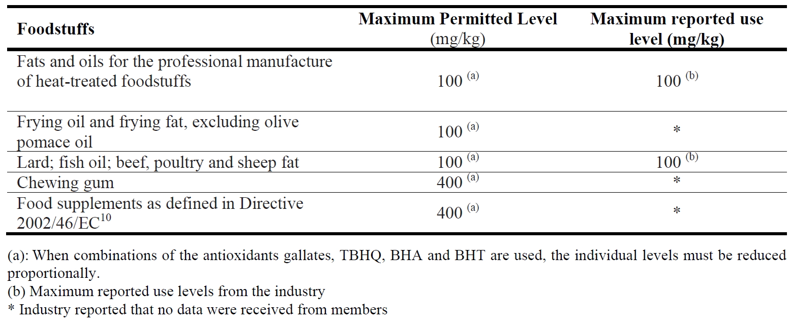butylated hydroxytoluene maximum permitted levels foods