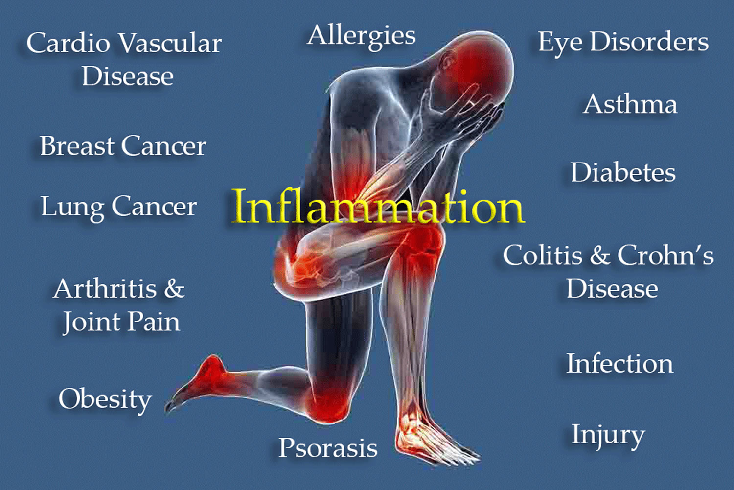 What Medications Can Cause High Crp Levels