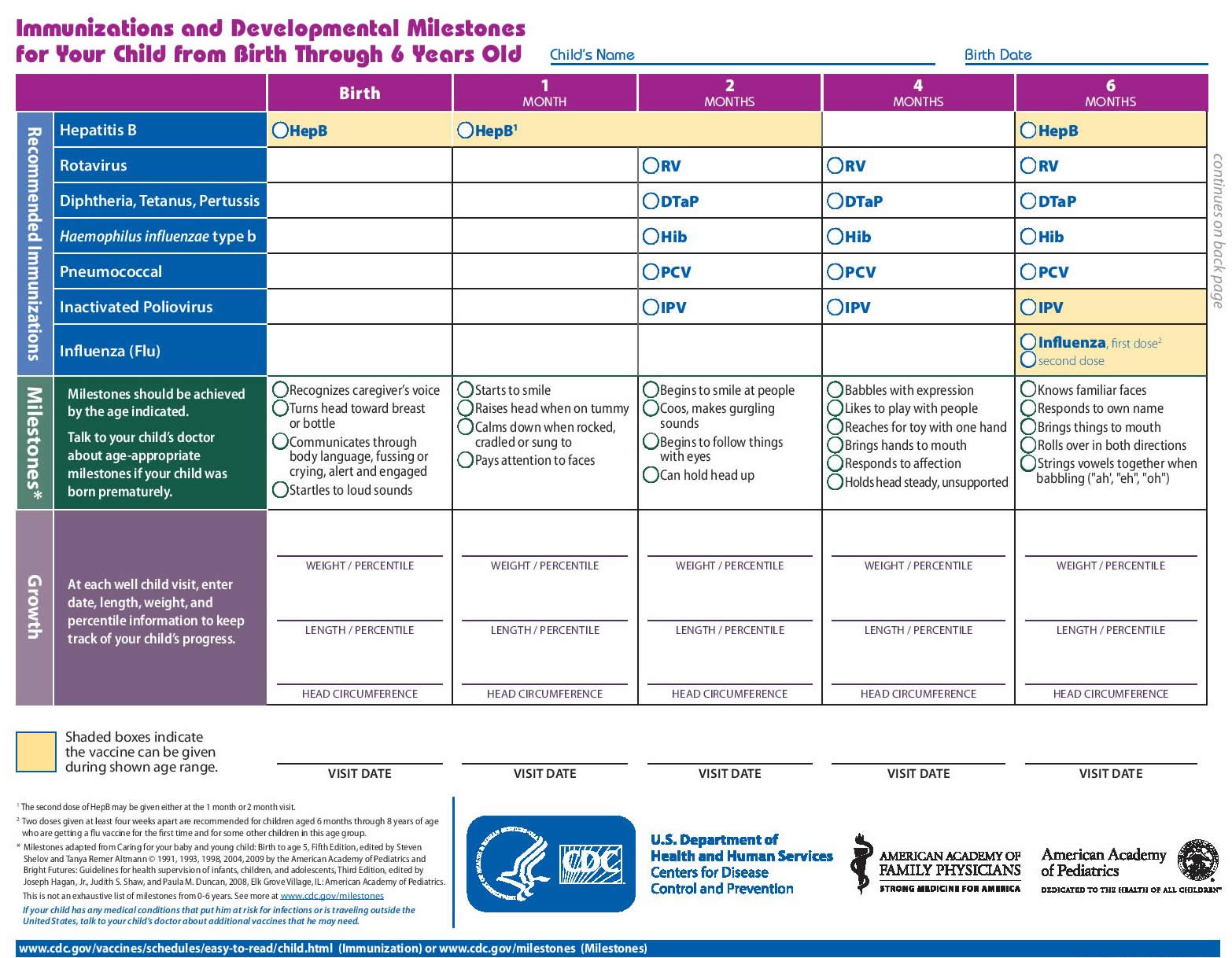 Centers for Disease Control and Prevention - Immunization Tracker