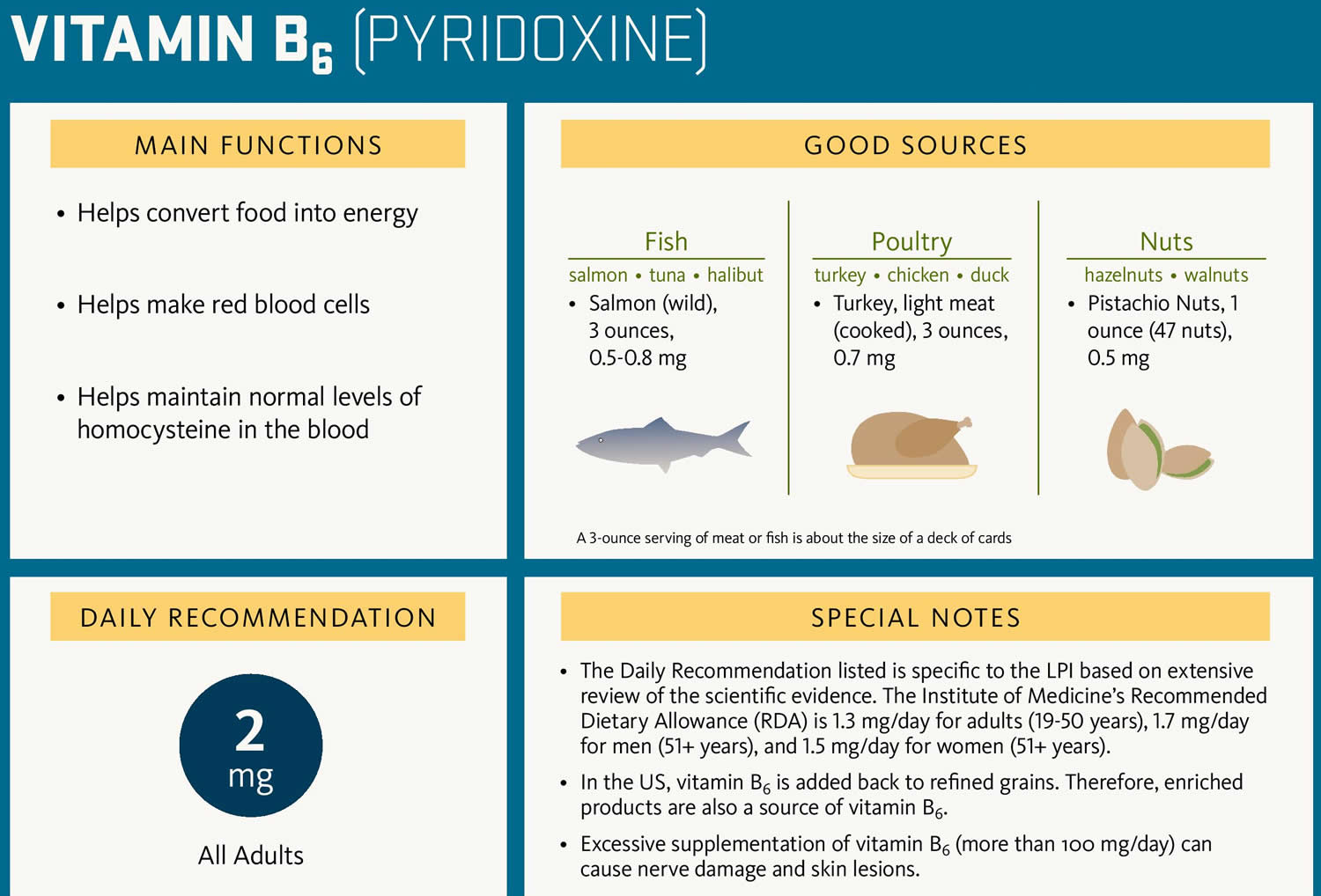 Pyridoxine vitamin B6 rich food sources