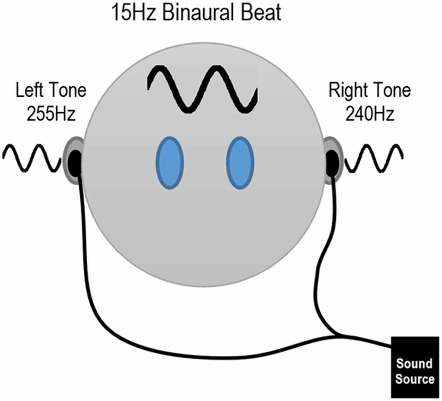 Binaural beats example